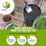 Potting soil mix for container gardening